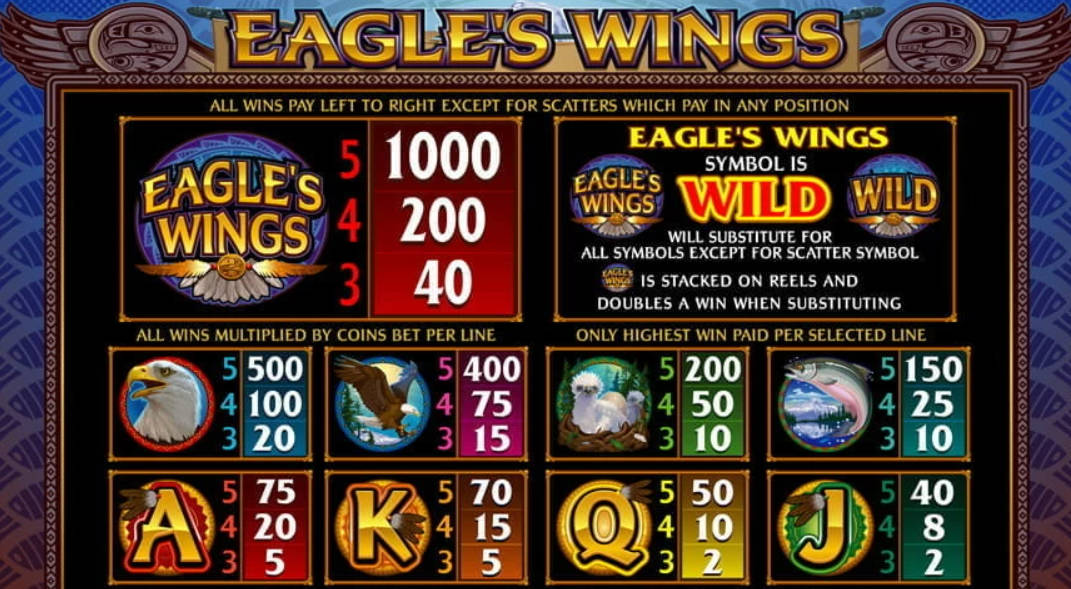 Eagles Wings paytable